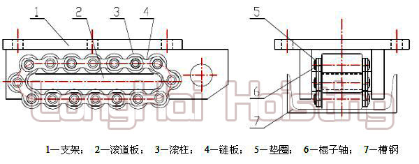 重物移動(dòng)器